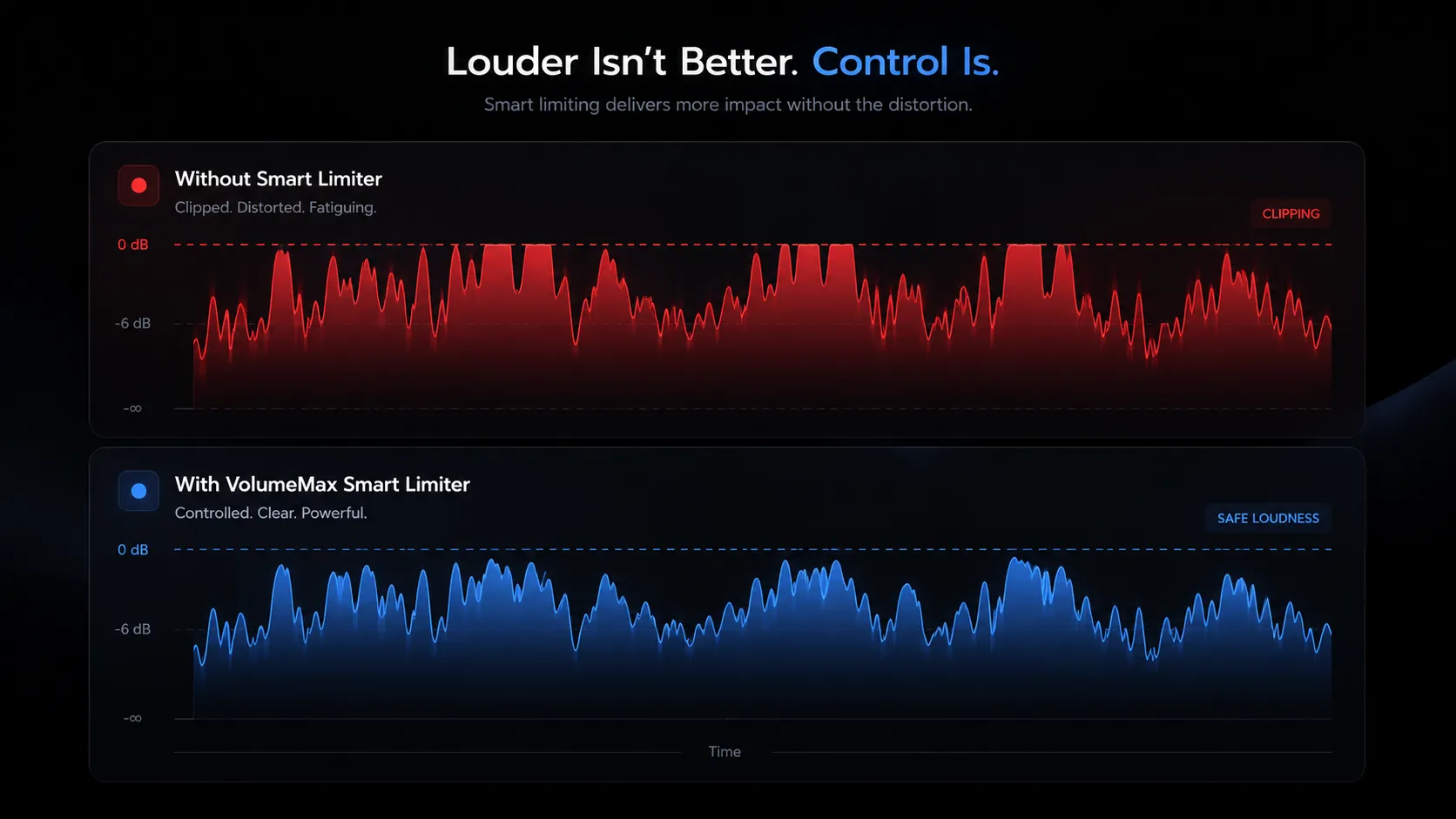 Waveform Comparison: Safe vs Clipped Audio